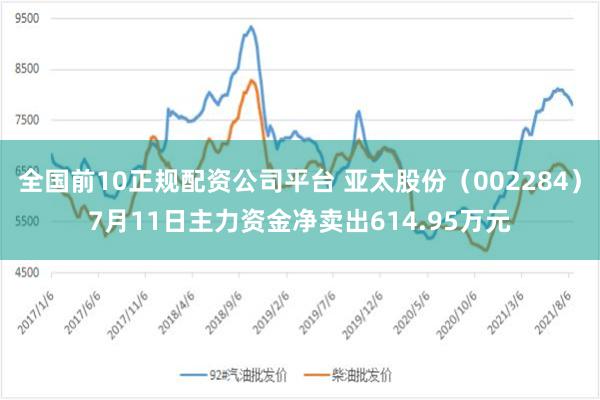 全国前10正规配资公司平台 亚太股份（002284）7月11日主力资金净卖出614.95万元