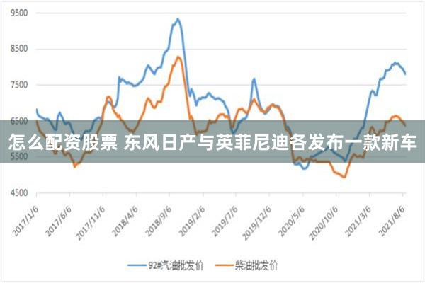 怎么配资股票 东风日产与英菲尼迪各发布一款新车