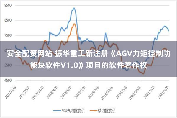 安全配资网站 振华重工新注册《AGV力矩控制功能块软件V1.0》项目的软件著作权