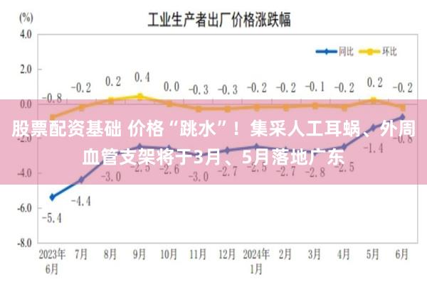 股票配资基础 价格“跳水”！集采人工耳蜗、外周血管支架将于3月、5月落地广东