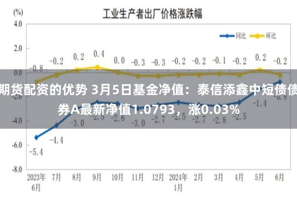 期货配资的优势 3月5日基金净值：泰信添鑫中短债债券A最新净值1.0793，涨0.03%